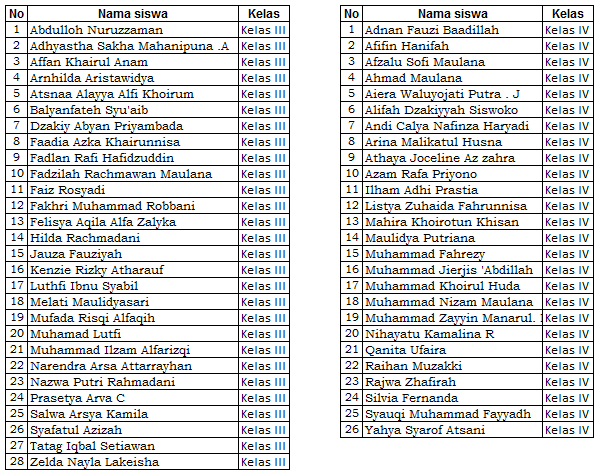 Data Siswa – MI Az Zahra